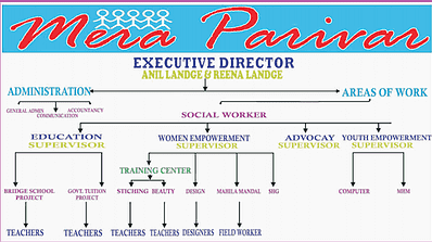Mera Parivar Ngo 180